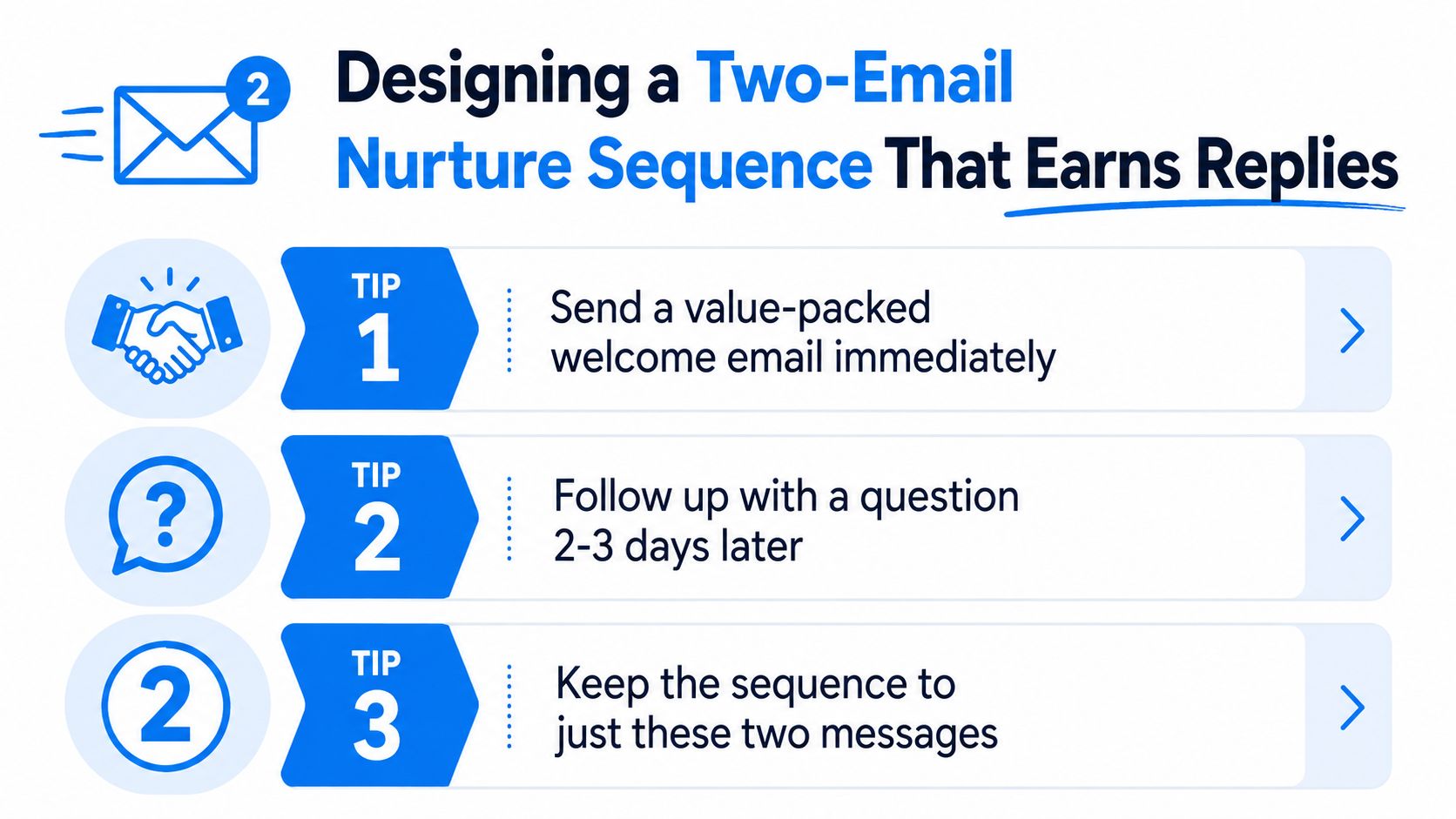 An infographic showing a three-step guide on how to design an effective two-email nurture sequence for replies.