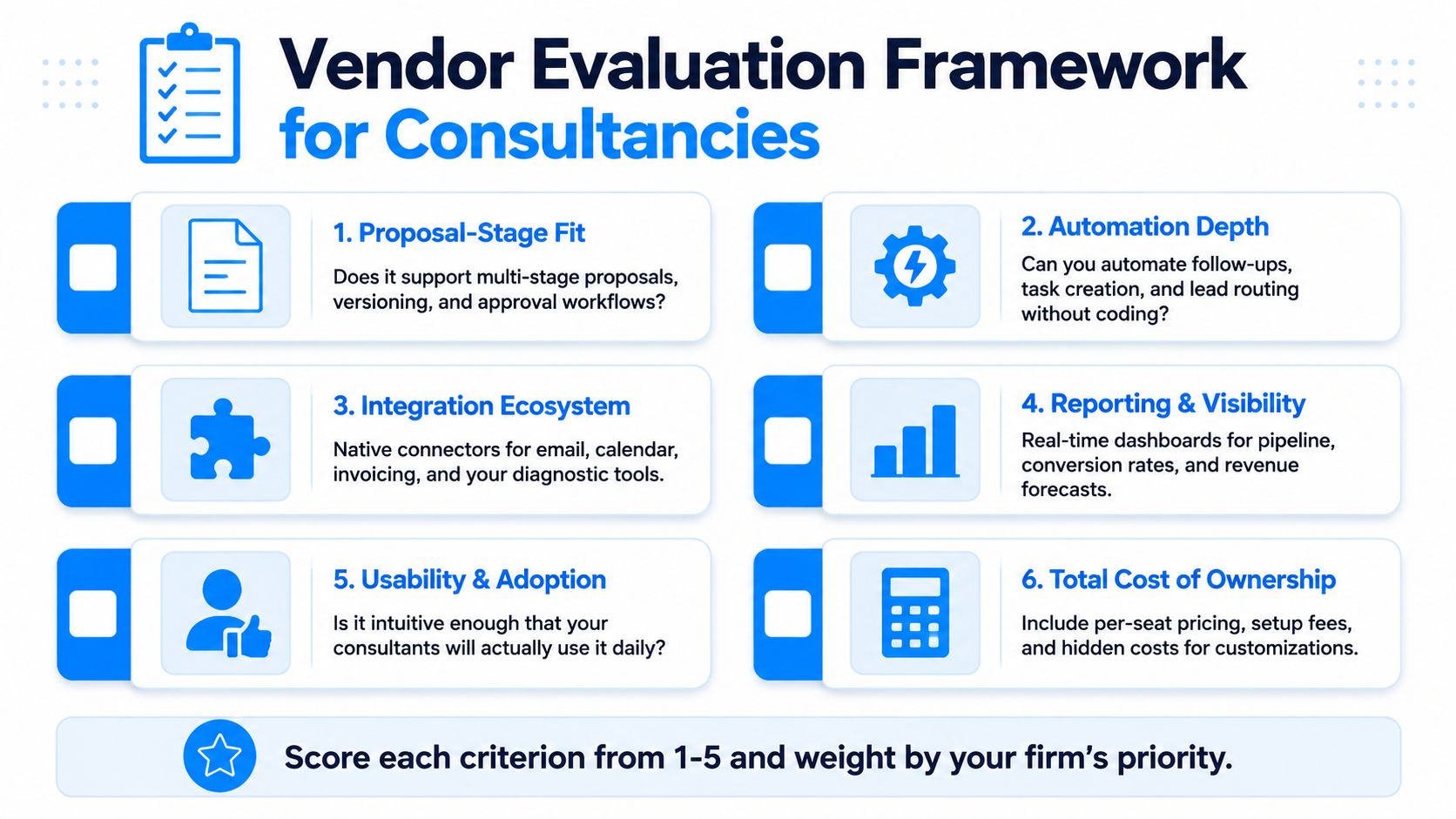 A vendor evaluation framework for consultancies listing six key criteria to consider when choosing business software.