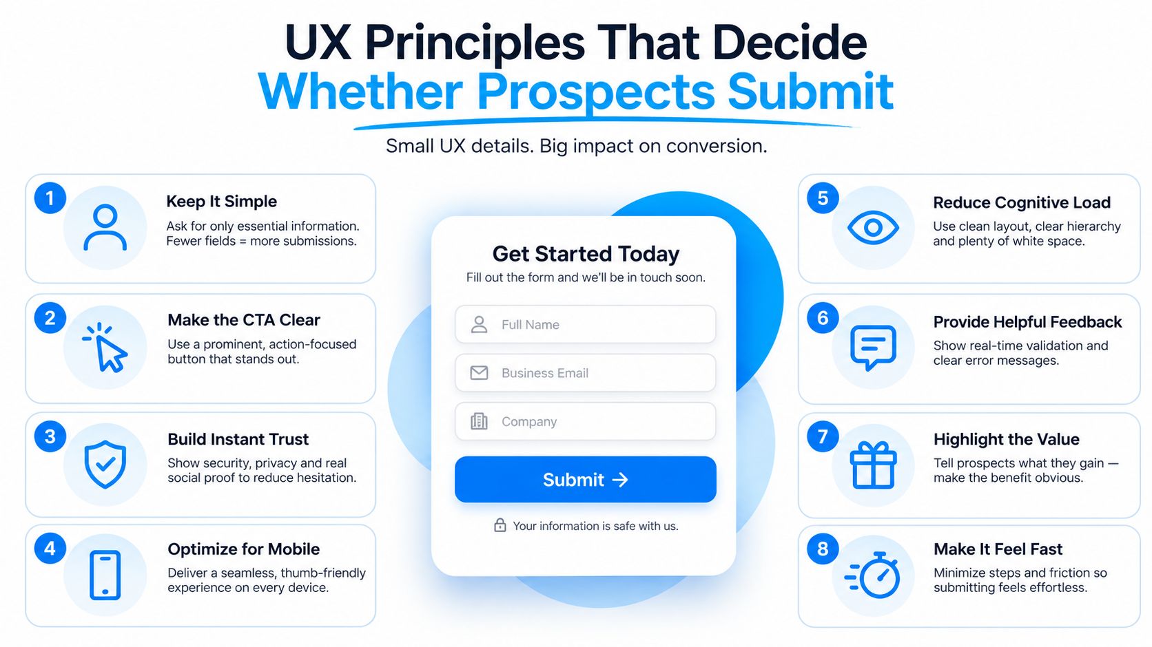 An infographic detailing eight essential user experience principles to improve conversion rates on lead capture forms.