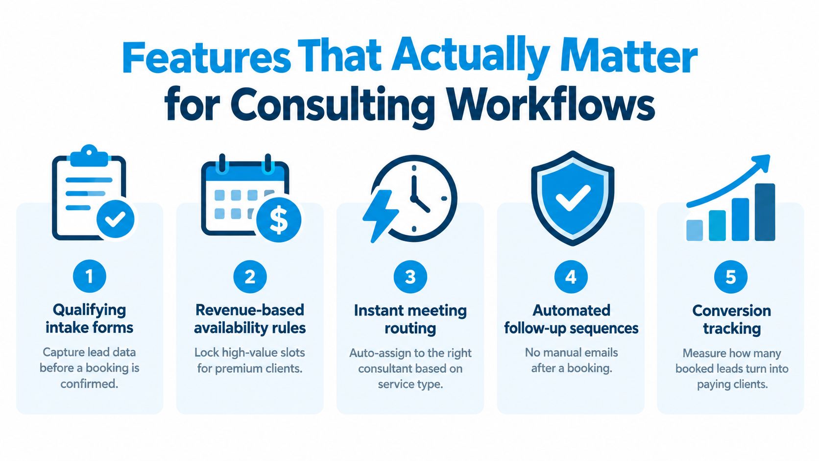 A graphic highlighting five essential features of appointment scheduling software for professional consulting business workflows.