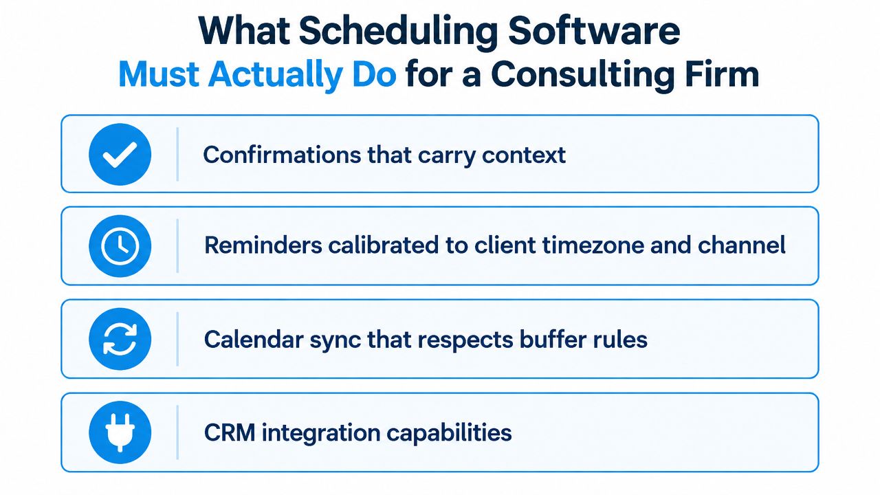 A list graphic outlining four essential features of scheduling software for a consulting firm to manage appointments.
