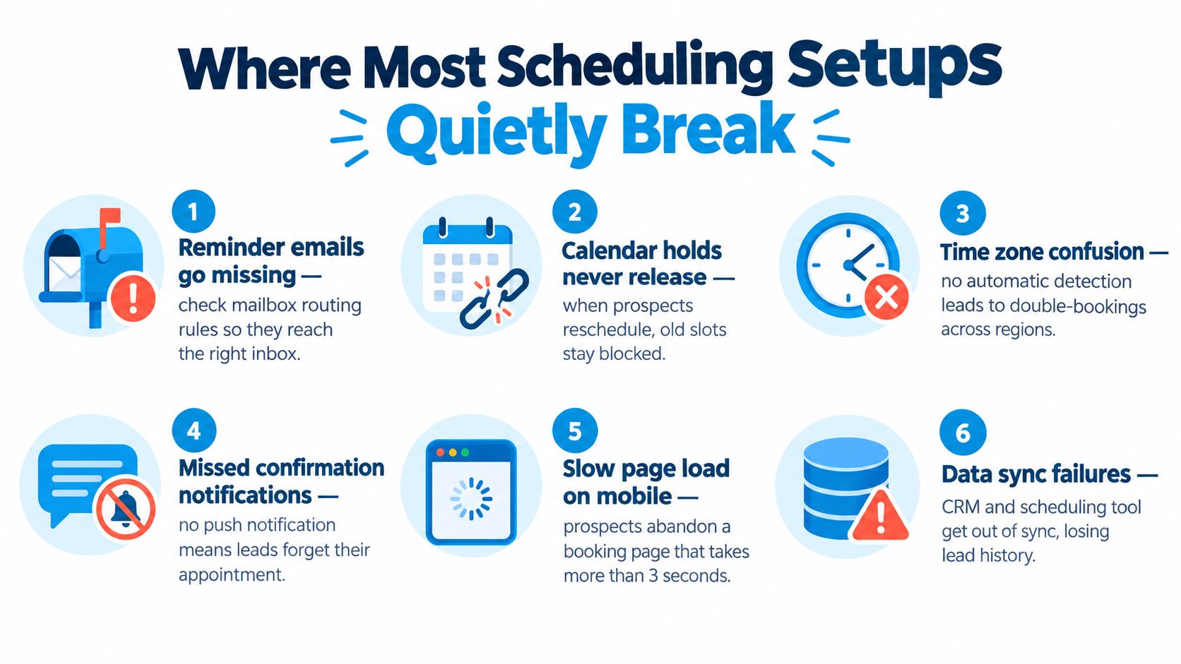 An infographic showing six common problems that cause appointment scheduling software setups to fail unexpectedly.