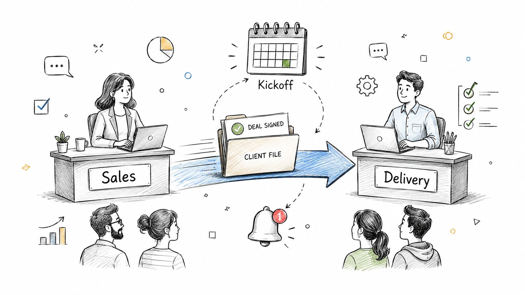 A hand-drawn illustration showing the transition of a signed client file from the sales team to the delivery team.