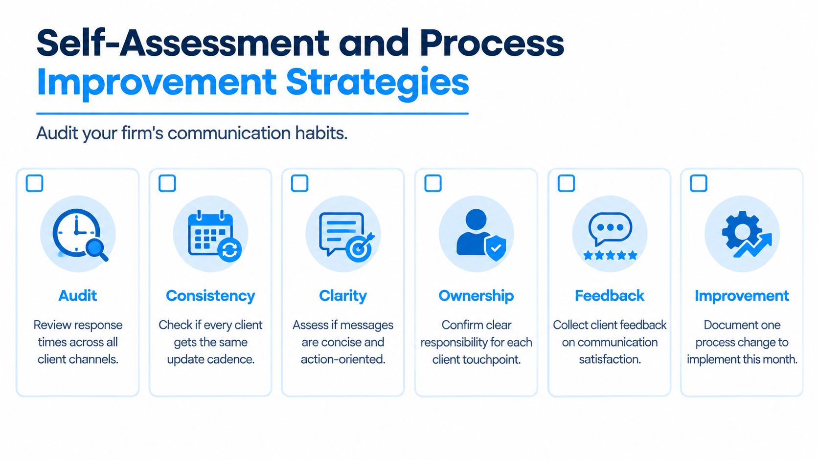 A professional infographic outlining six self-assessment steps to improve business client communication strategies and firm processes.