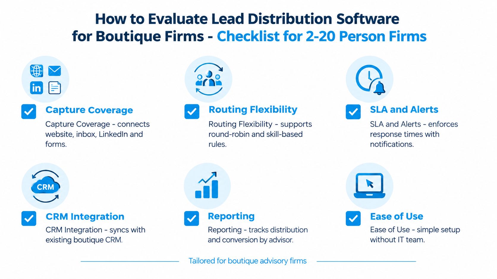 A checklist infographic outlining key features to evaluate when choosing lead distribution software for boutique advisory firms.