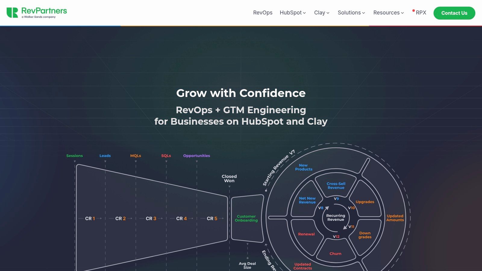 RevPartners