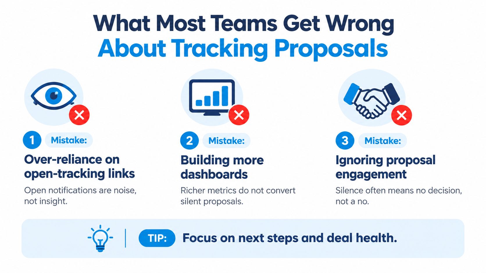An infographic titled What Most Teams Get Wrong About Tracking Proposals, listing three common proposal tracking mistakes.