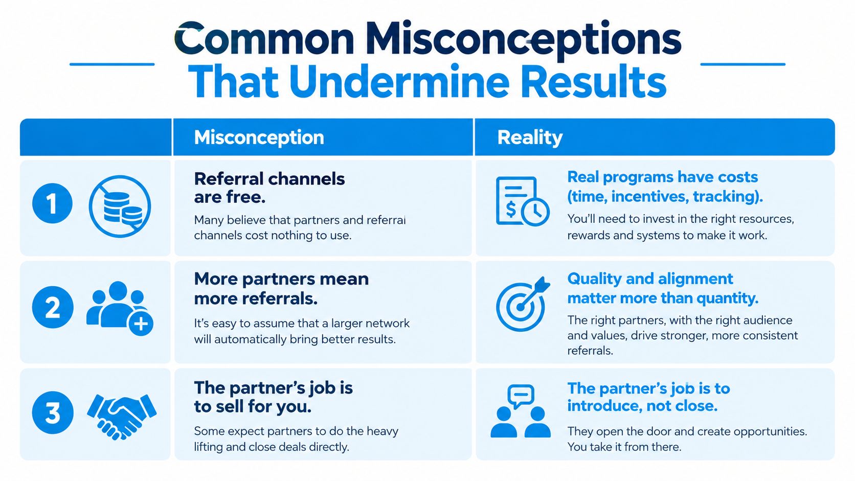 An infographic showing three common misconceptions about referral programs and the reality for each business scenario.